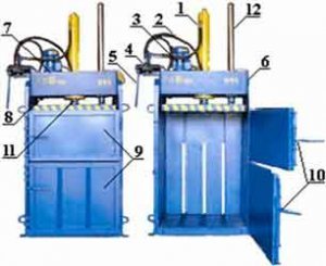 Пресс для макулатуры: разновидности и принцип работы