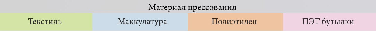 Пресс пакетировочный